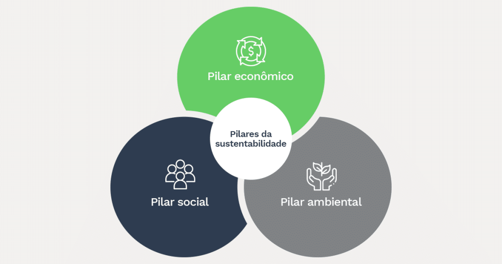 O que é economia sustentável e como impacta sua empresa - Sankhya
