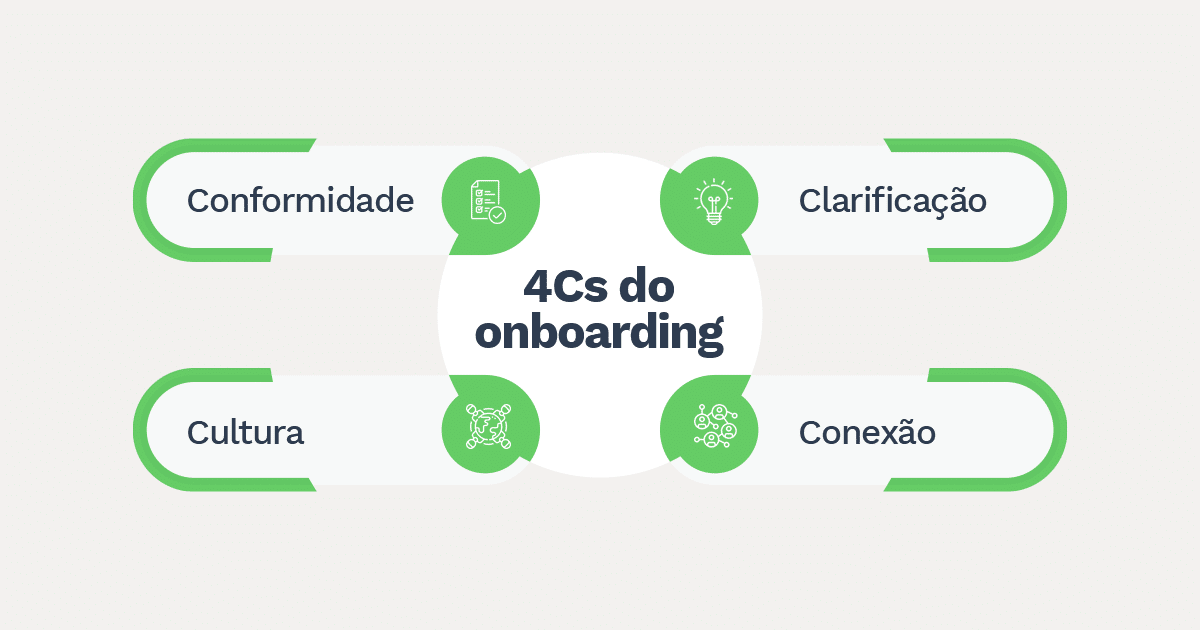 O que é e como fazer onboarding - Sankhya Gestão de Negócios