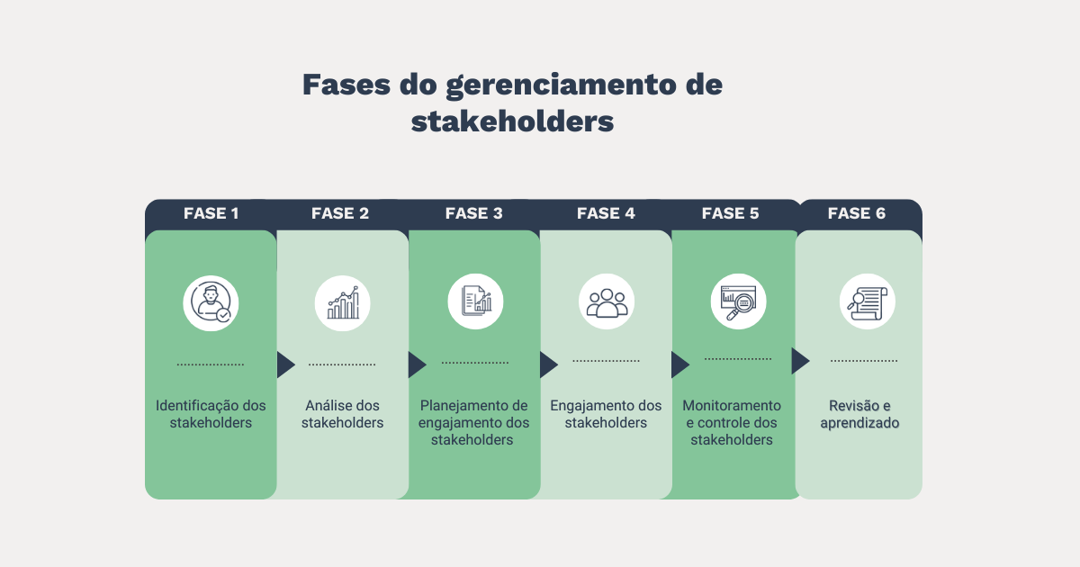 O que é gestão de stakeholders e como fazer? - Sankhya